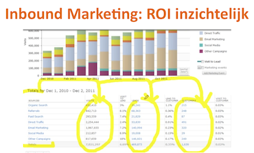 Inbound Marketing: closing the loop