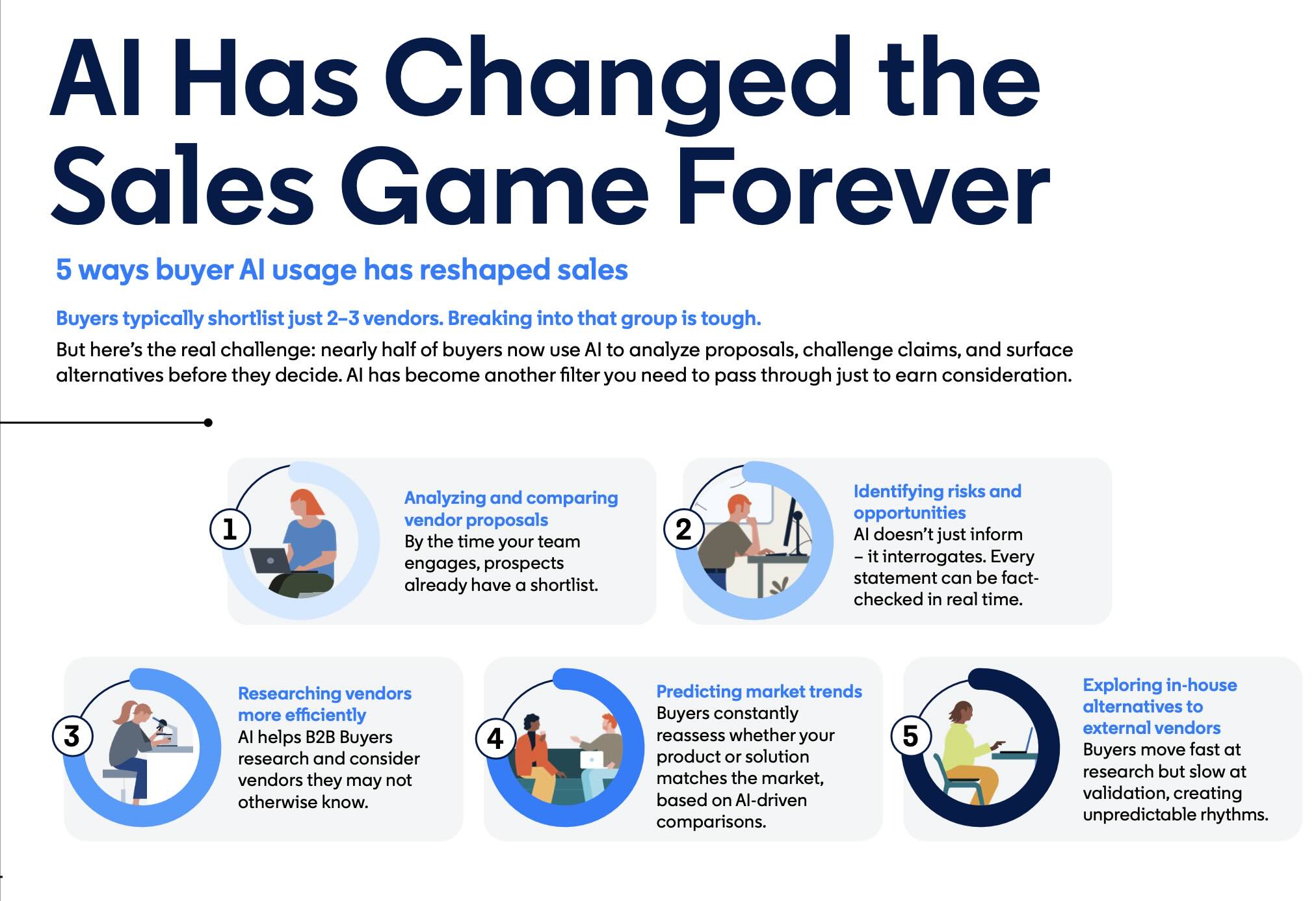 AI impact op B2B Sales